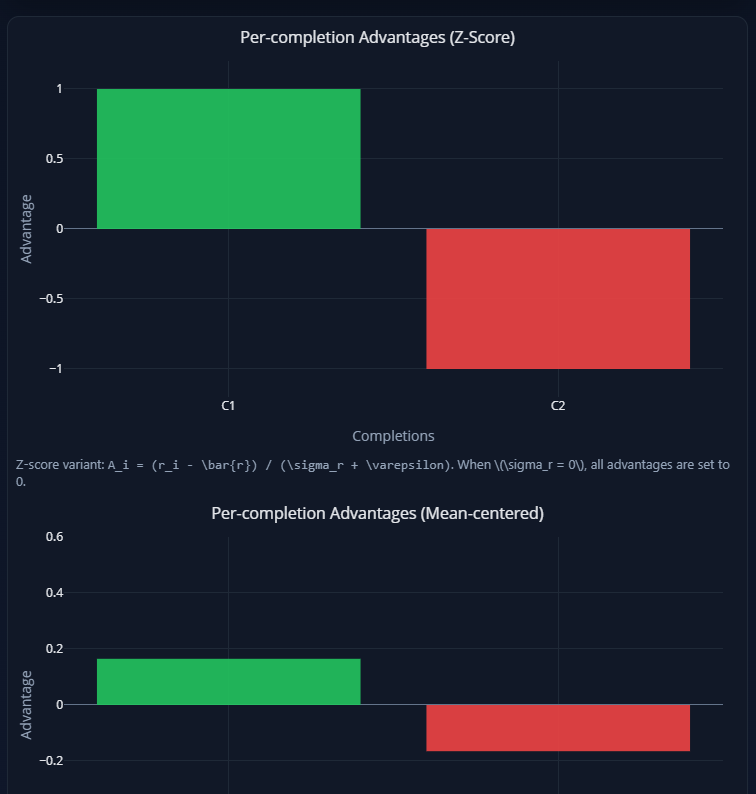 GRPO Advantage Visualizer